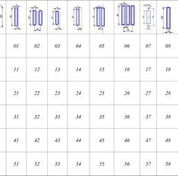 Таблица определения исполнения полимерных изоляторов проходных ИПЭЛ 10-077-ХХ и тупиковых ИПЭЛТ 10-077-ХХ в зависимости от формы паза, его расположения и типа арматуры