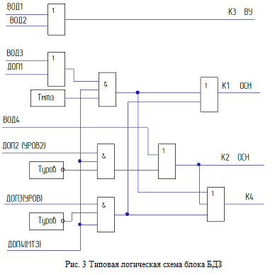 логическая схема заводских установок бдз